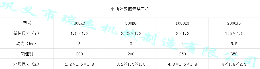 雙回程電加熱烘干機